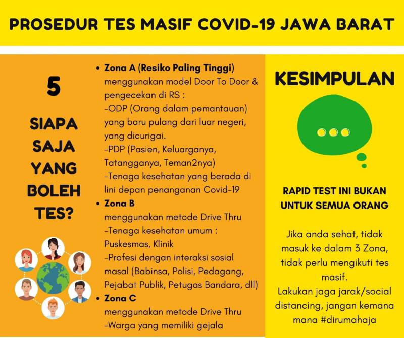 Prosedur Tes Masif COVID-19 Jawa Barat #2